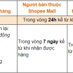 Thời gian trả hàng Shopee