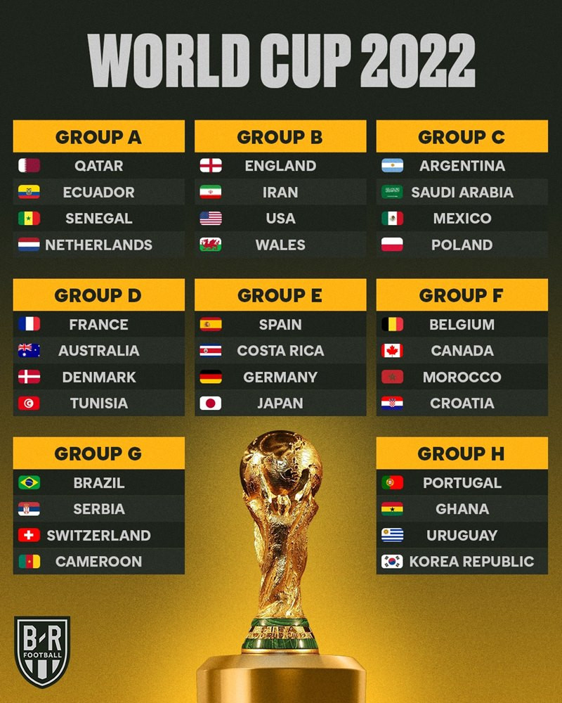 world cup 2022 77