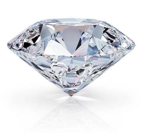 Giá kim cương | bảng giá kim cương | Giá kim cương GIA