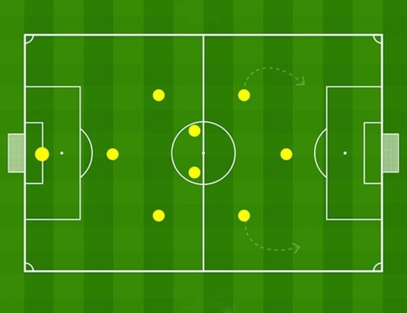 Top 4 Chiến Thuật Bóng Đá 9 Người Hay Nhất | Sport9 Việt Nam